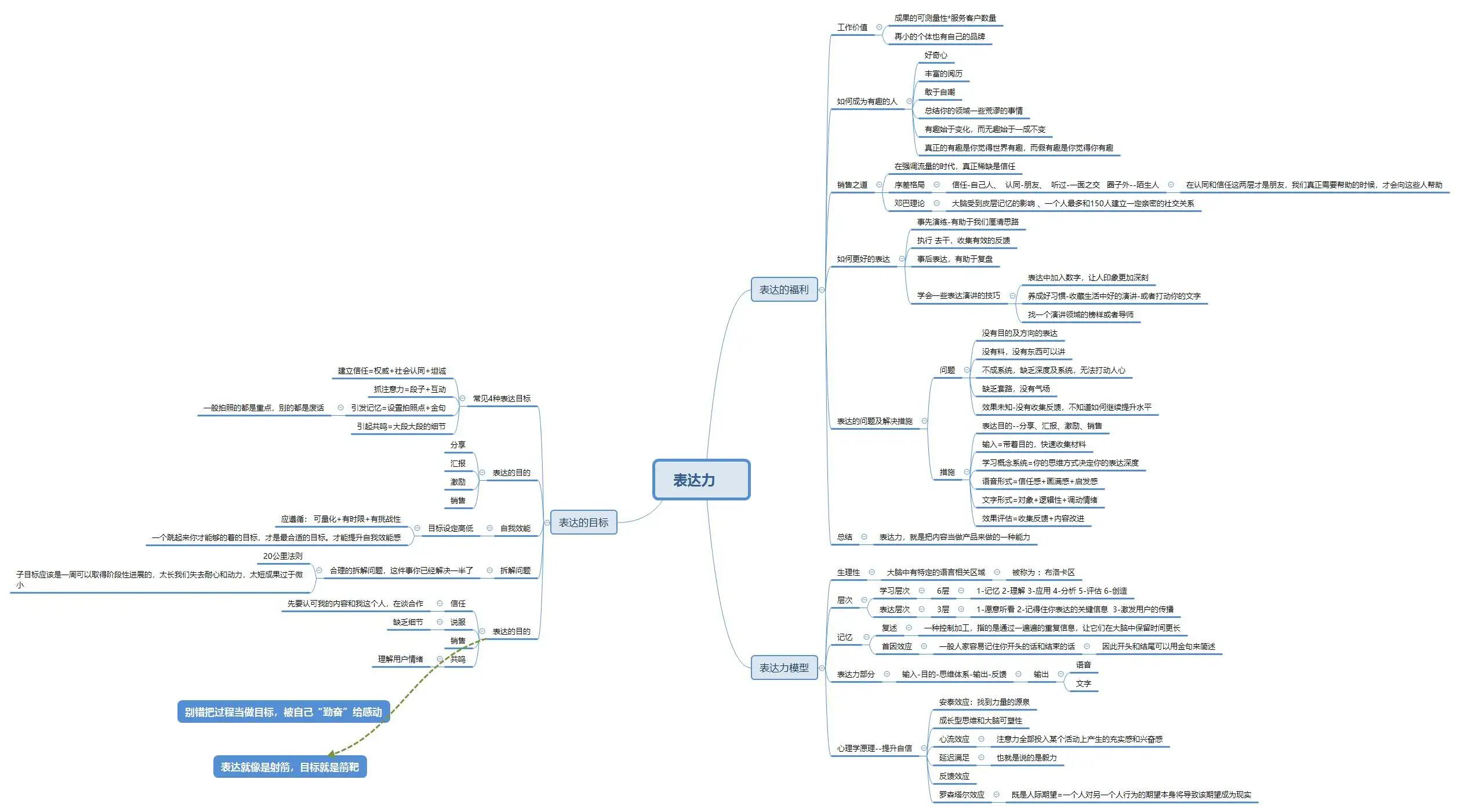 锻炼语言逻辑表达能力的书,怎么提高语言表达能力和逻辑能力