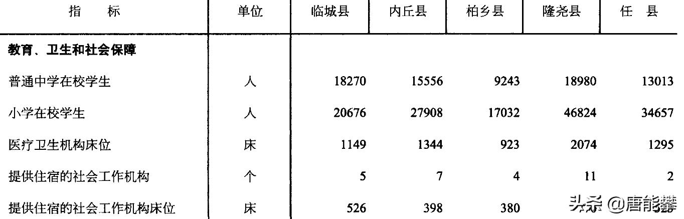 柏乡隆尧临城内丘高邑,河北省邢台市内丘县各个乡镇