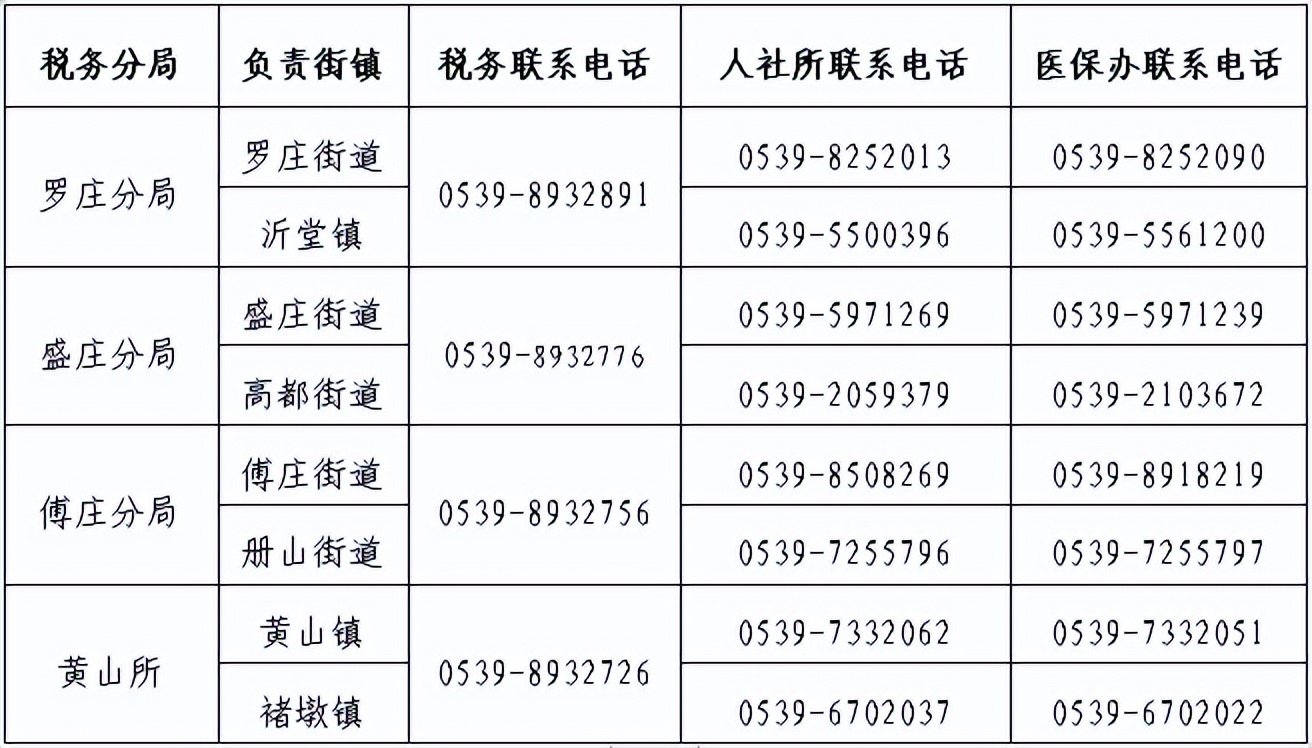 2023年罗庄区养老保险增加多少,临沂2020年养老医疗缴费时间