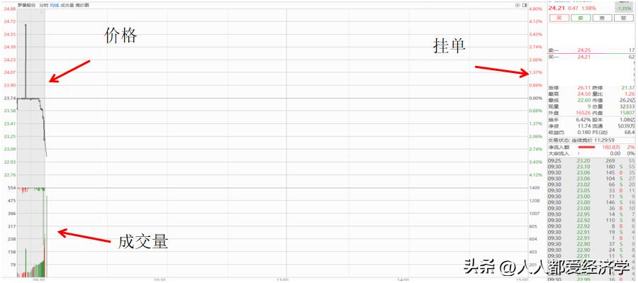 打板早盘集合竞价买入和卖出技巧,股市集合竞价内幕技巧