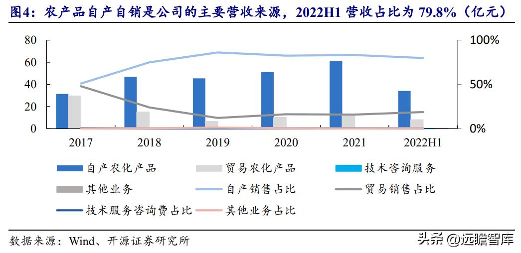 中国农药龙头,生物源农药龙头企业
