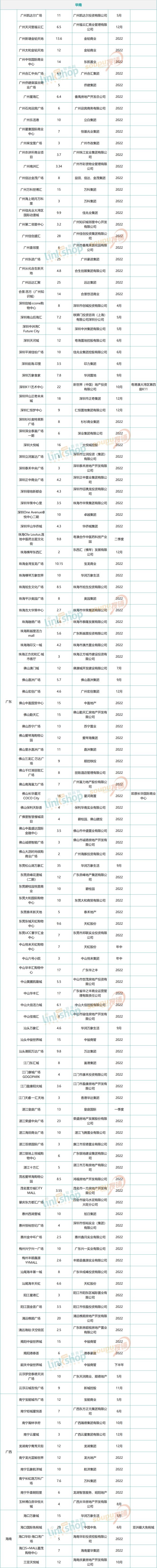 2018全国新开购物中心,2024年全国开业的购物中心清单