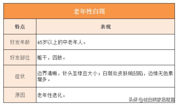 关于白斑的临床分型有哪些,各种白斑怎么区分