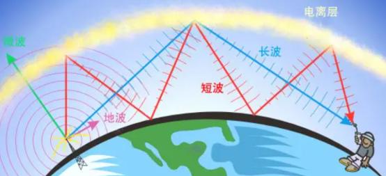 中国天眼发现可疑信号，来自470光年外的地外文明，真有外星人？
