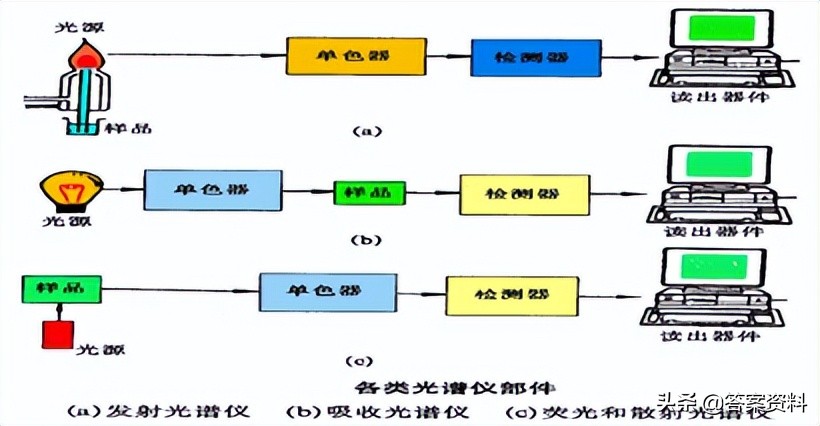 分析化学常考知识点,分析化学期末复习试题及答案