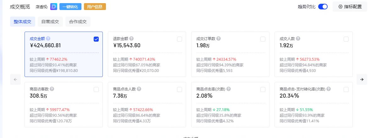 抖音小店怎么获取自然流量,抖音小店突然没有了自然流量