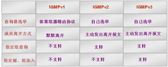 igmpsnooping在哪一层运行,igmpsnooping配置方法