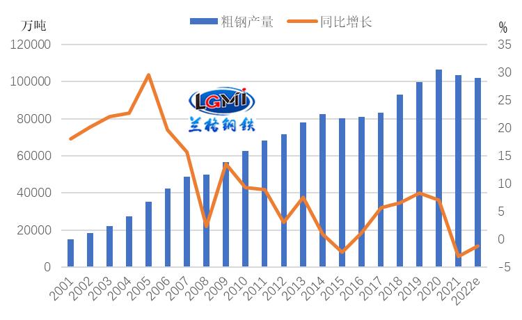 中国钢铁网5月1日钢材价格,23年7月钢材价格最新行情走势分析
