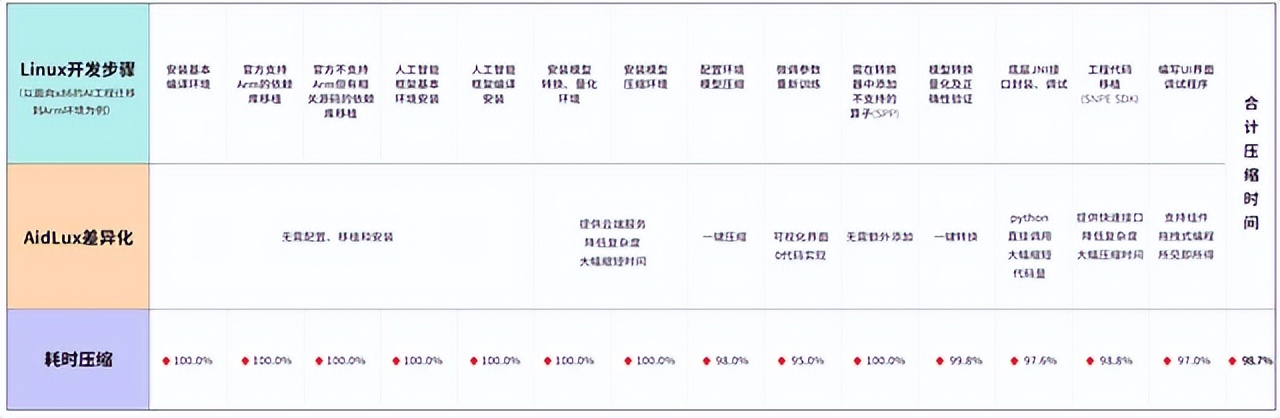 玩转旧手机:玩转AidLux,我用手机搭网站