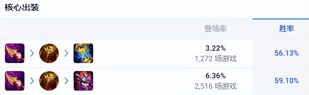 皎月打野新版本征服者日炎,手游皎月打野出装天赋日炎