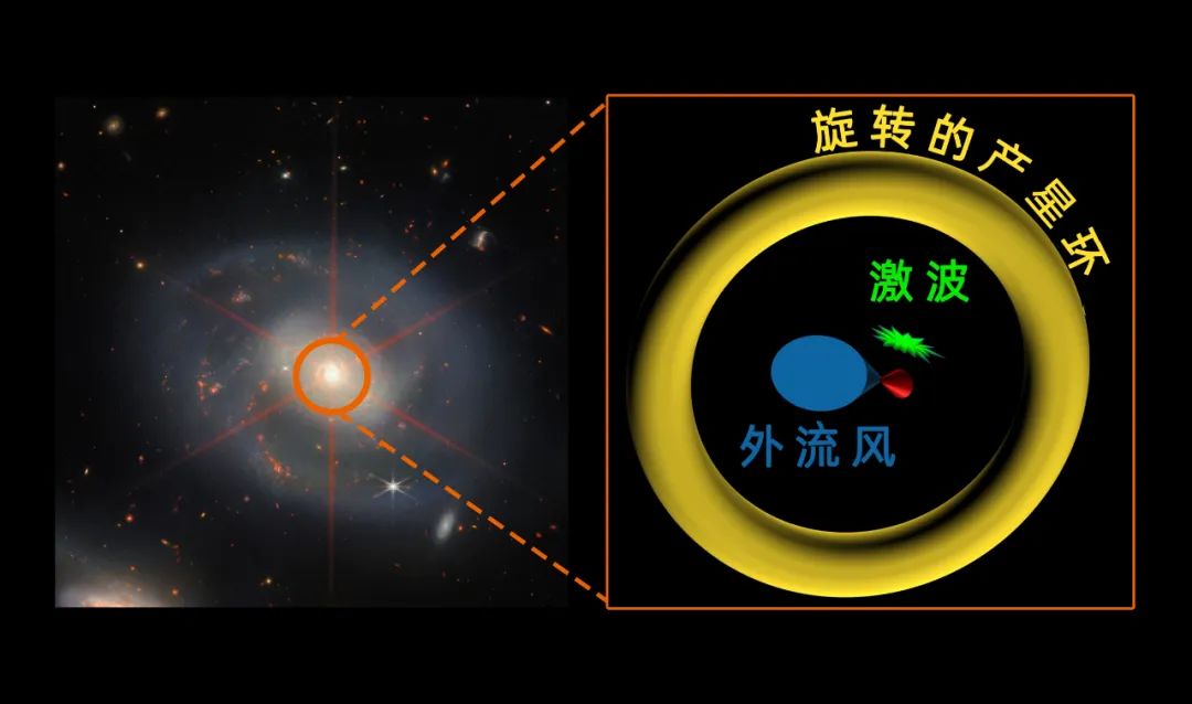 目前发现多少星系,星系大爆发