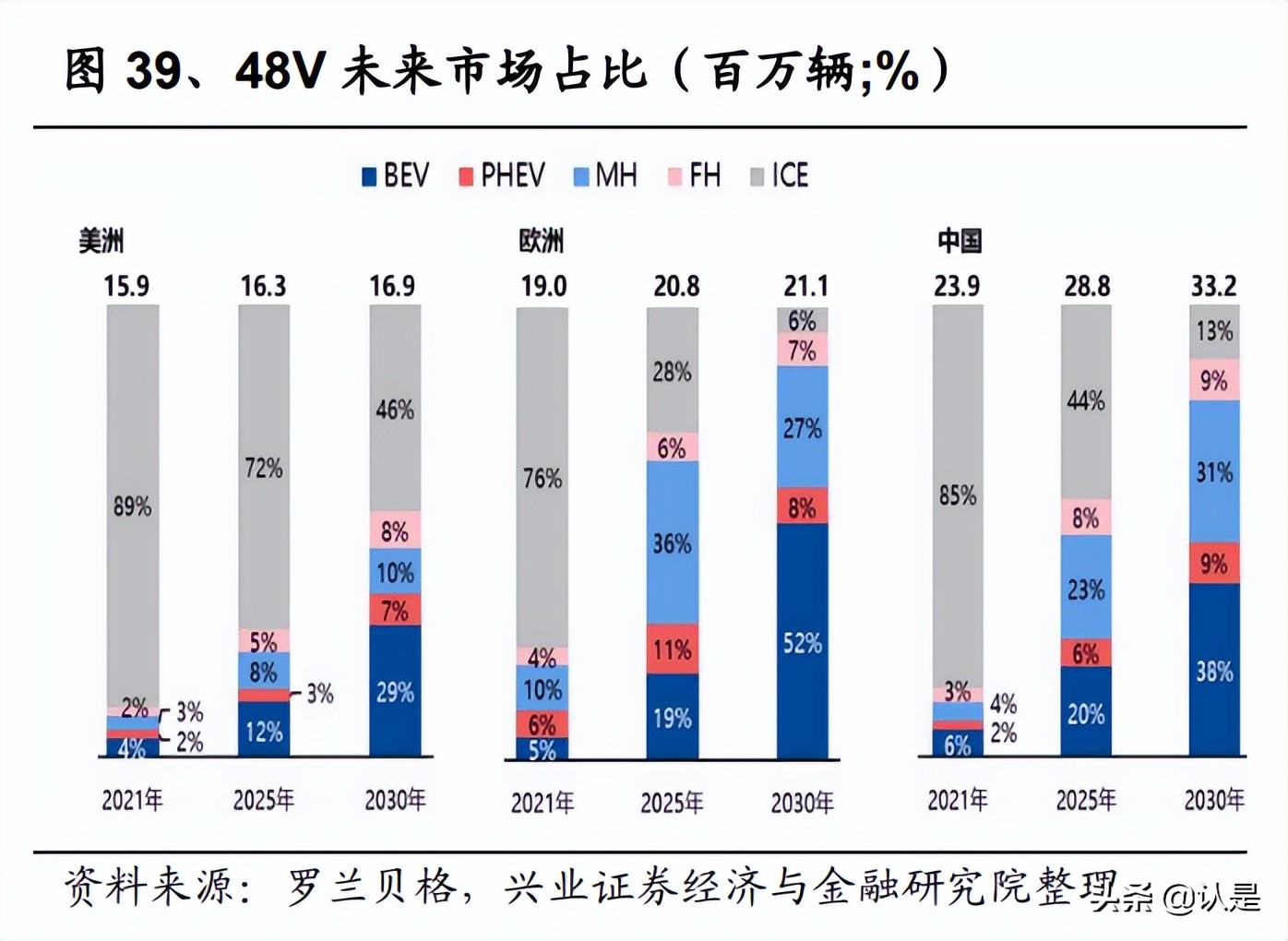 亿纬锂能研究报告：动力储能盈利拐点将至，消费电池持续高收益