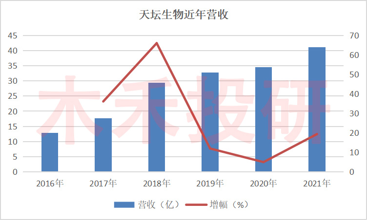 天坛生物生产哪些血制品,天坛生物是龙头股吗