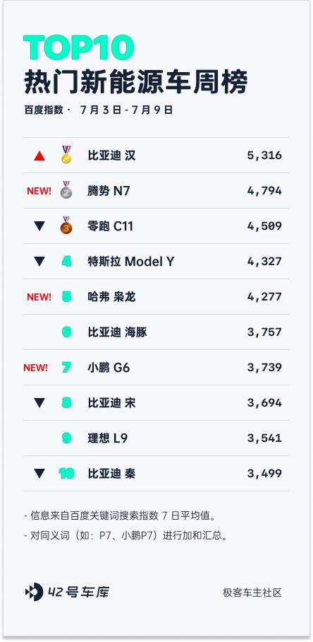 腾势n7混动官图正式公布,智能豪华猎跑suv的腾势n7正式上市