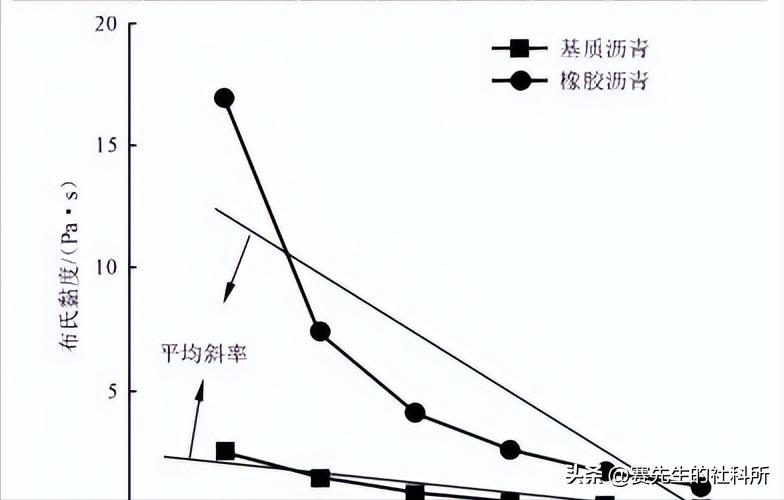中国沥青与日本沥青,改良沥青与普通沥青的差别