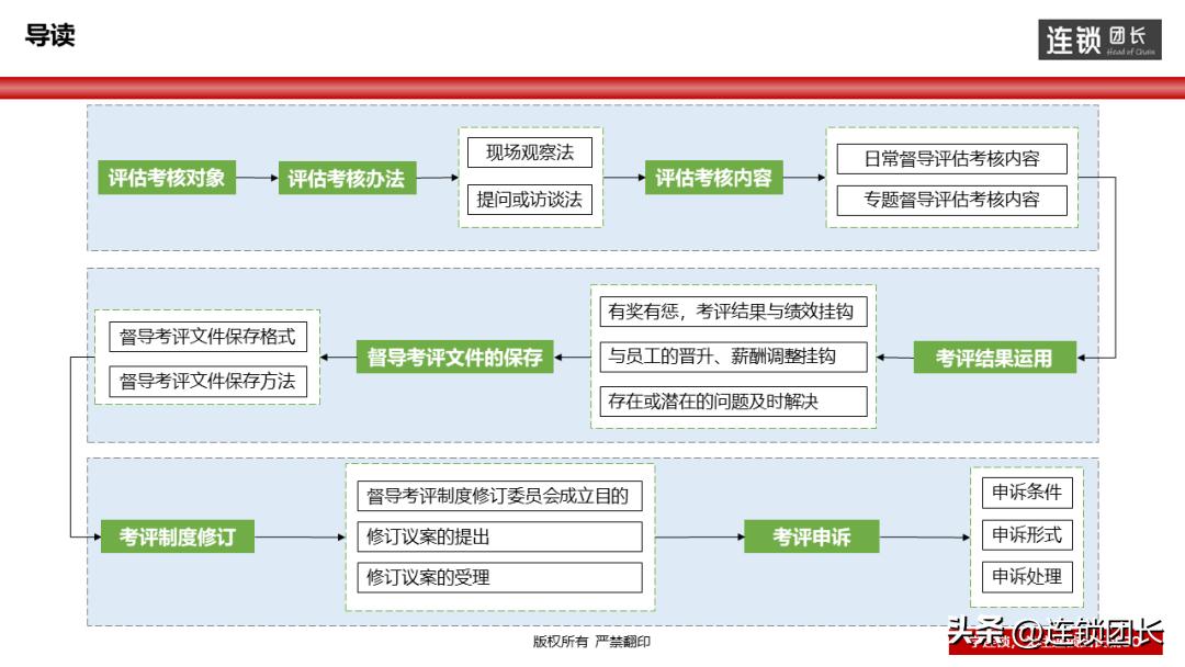 最精准的督导方法,三种督导方式技巧及过程