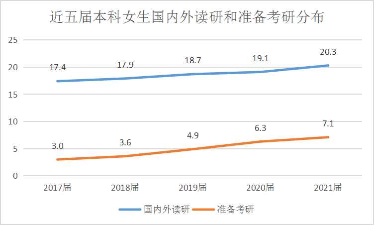 2022年哪个专业就业前景最好,女生本科就业前景最好的十大专业