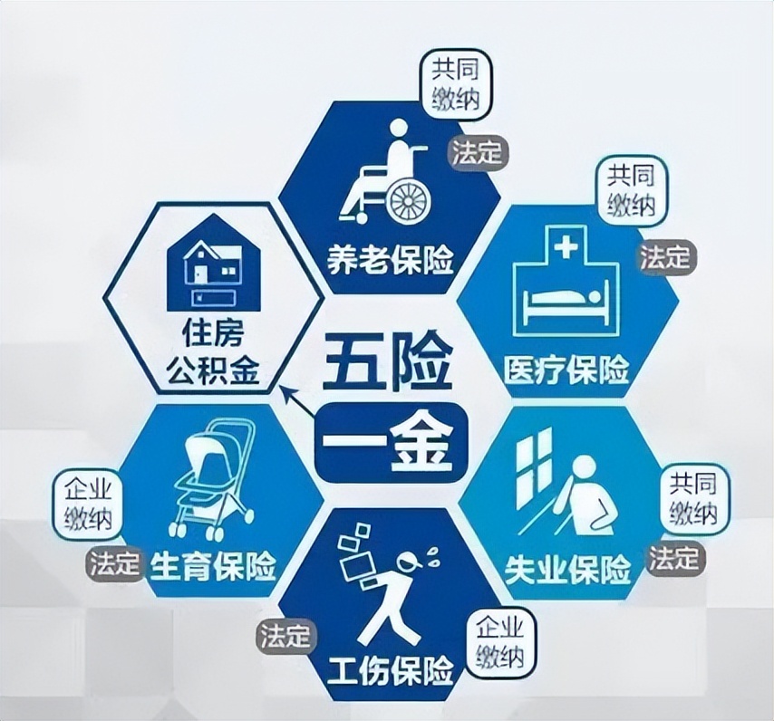 五险一金相当于多少钱一个月,五险一金指的哪些