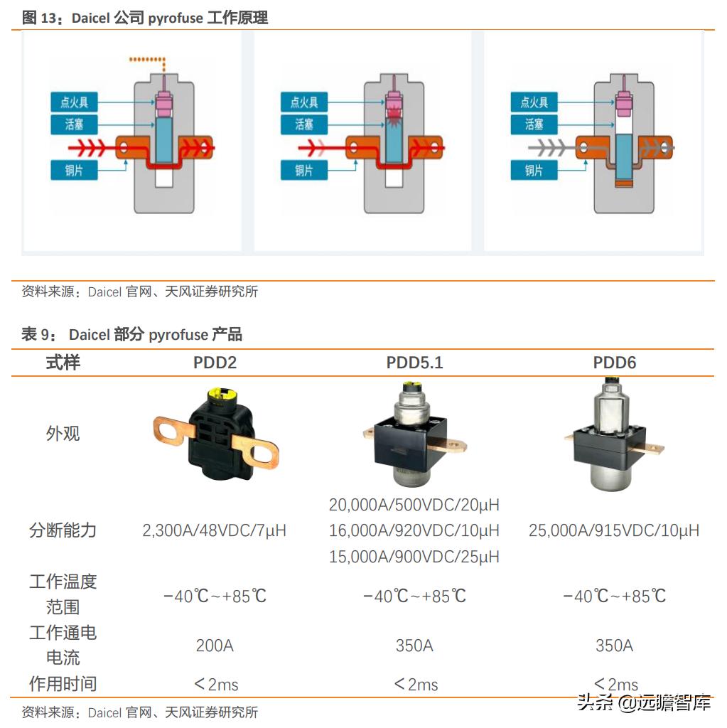 电子熔断器,电子熔断器新能源
