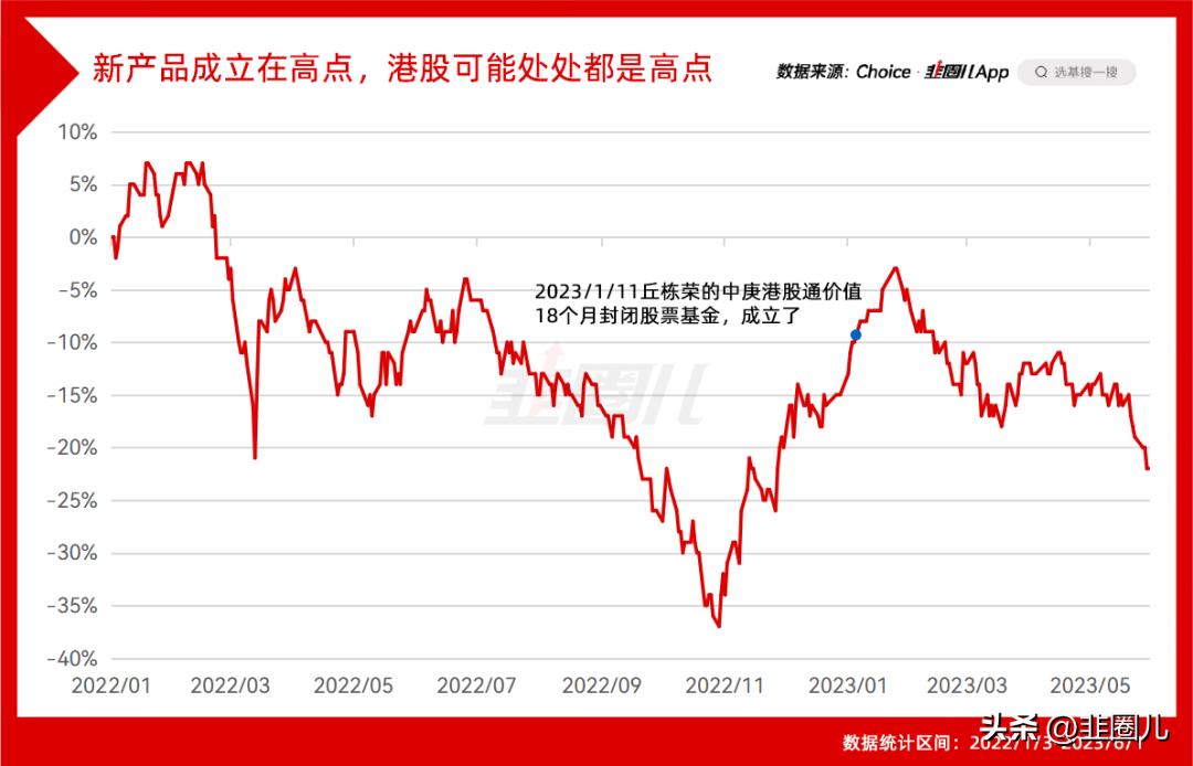 港股没前途,港股没救了吗