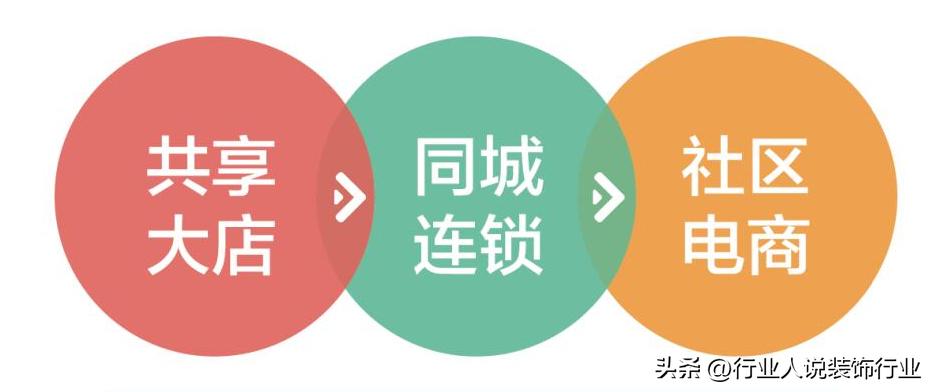 共享装修模式利润点在哪,共享装修老板的盈利点