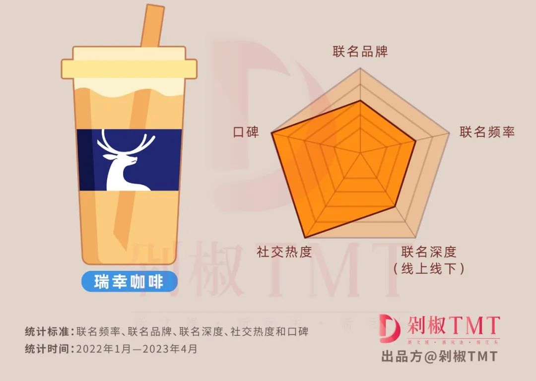 瑞幸和奈雪的茶哪个好,奈雪的茶和喜茶哪个奶茶好喝