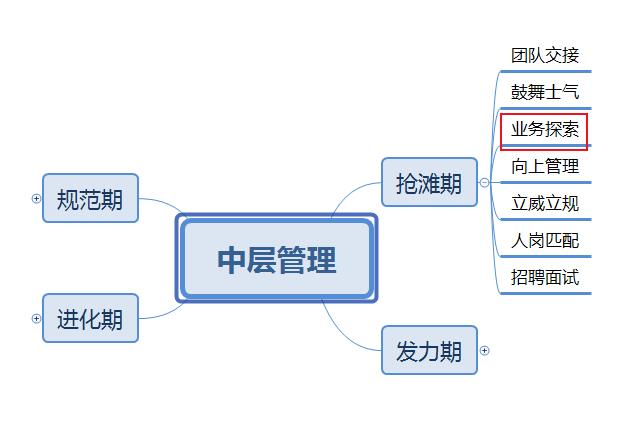 如何规划工作并高效完成,如何规划工作生活