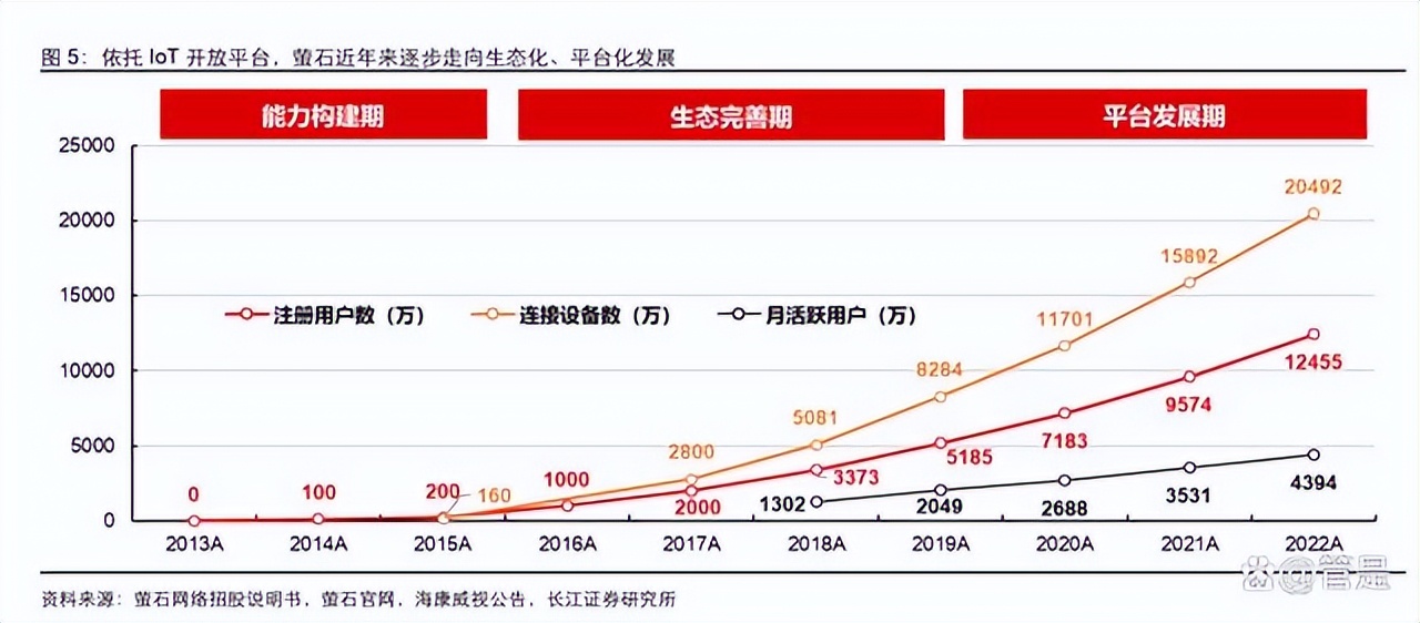 萤石网络技术分析,萤石网络核心技术