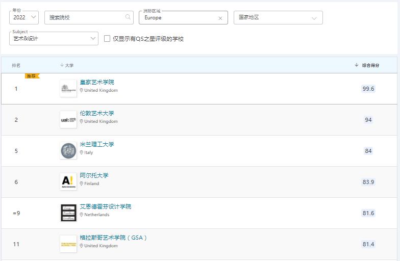 最新教育部认可的芬兰大学院校名单艺术专业择校推荐