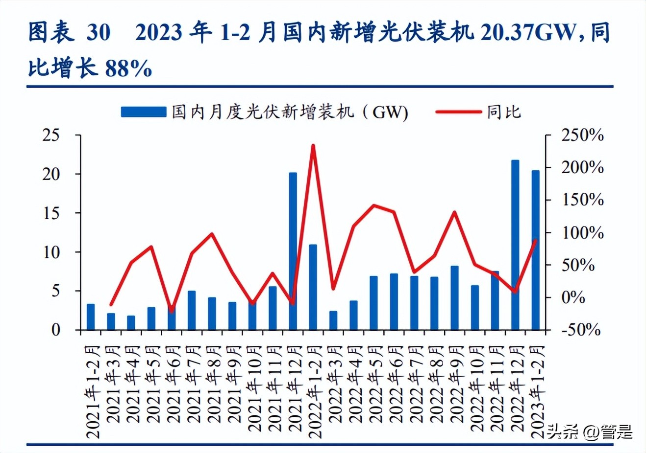 林洋能源走势报告,林洋能源储能项目进展