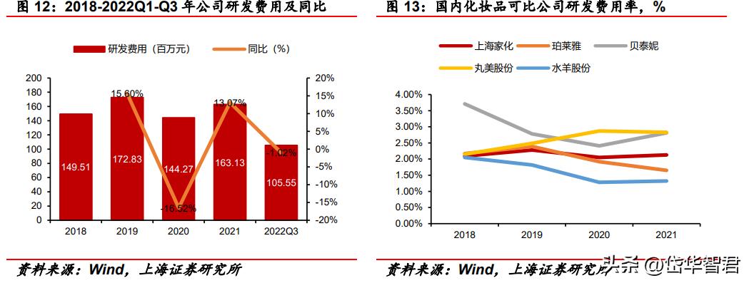 百年日化，上海家化：组织变革，厚积薄发，123方针能否显成效？