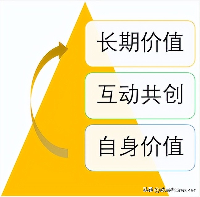 销售冠军成功的秘诀,销售成功的秘诀和方法