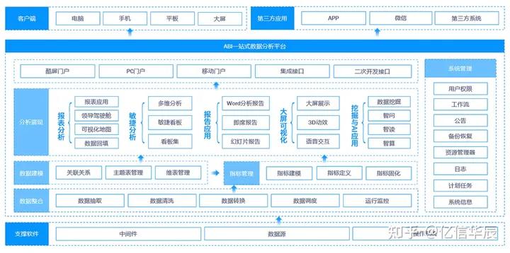 国产bi工具推荐,主流bi工具对比分析