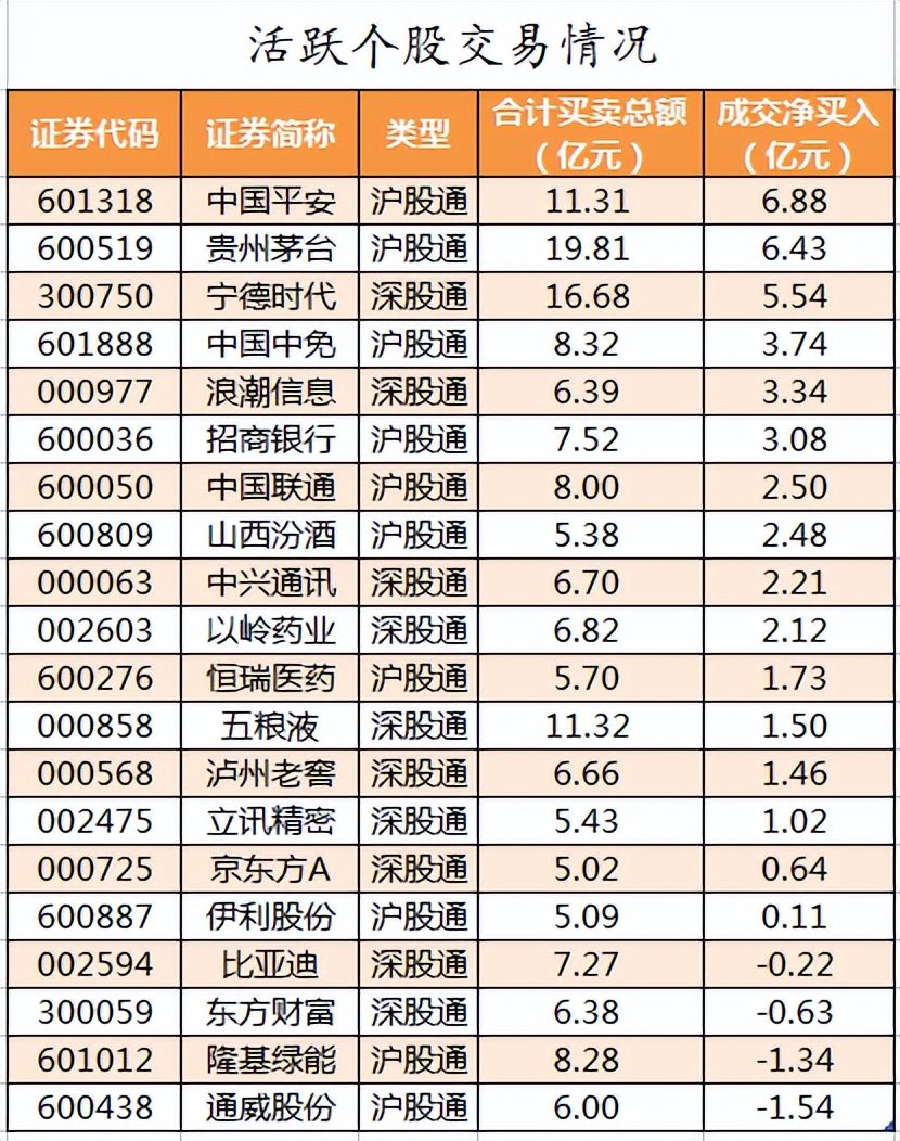 周五a股资金流向,周五a股重要投资参考