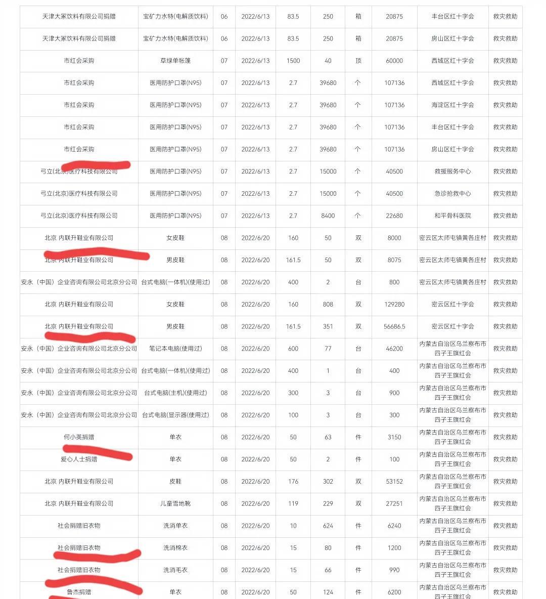 北京红十字会回应质疑西服,红十字会买西装西裤
