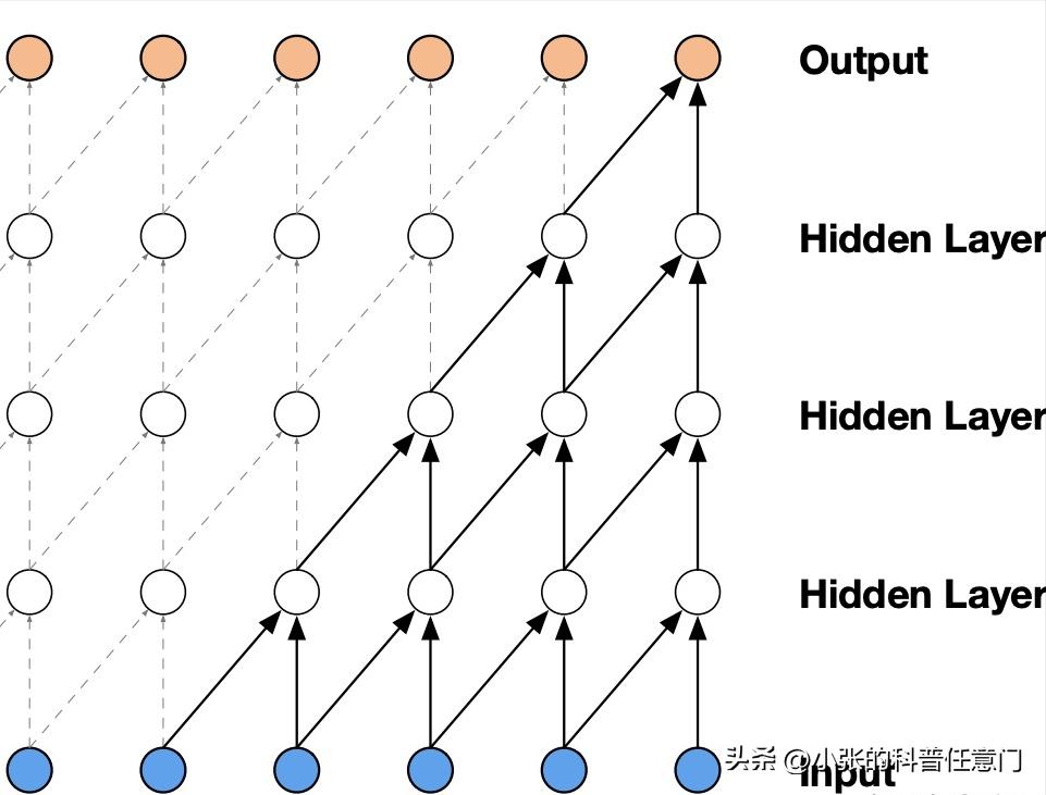 淫羊藿野生和种植效果有区别吗,淫羊藿根系