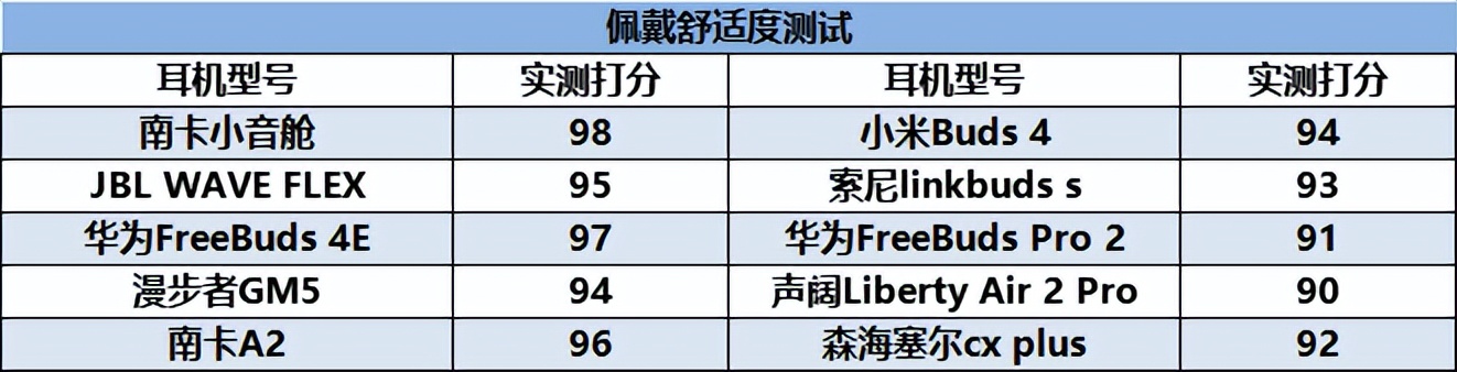2023年开放式蓝牙耳机测评推荐,目前2023年最好的无线蓝牙耳机