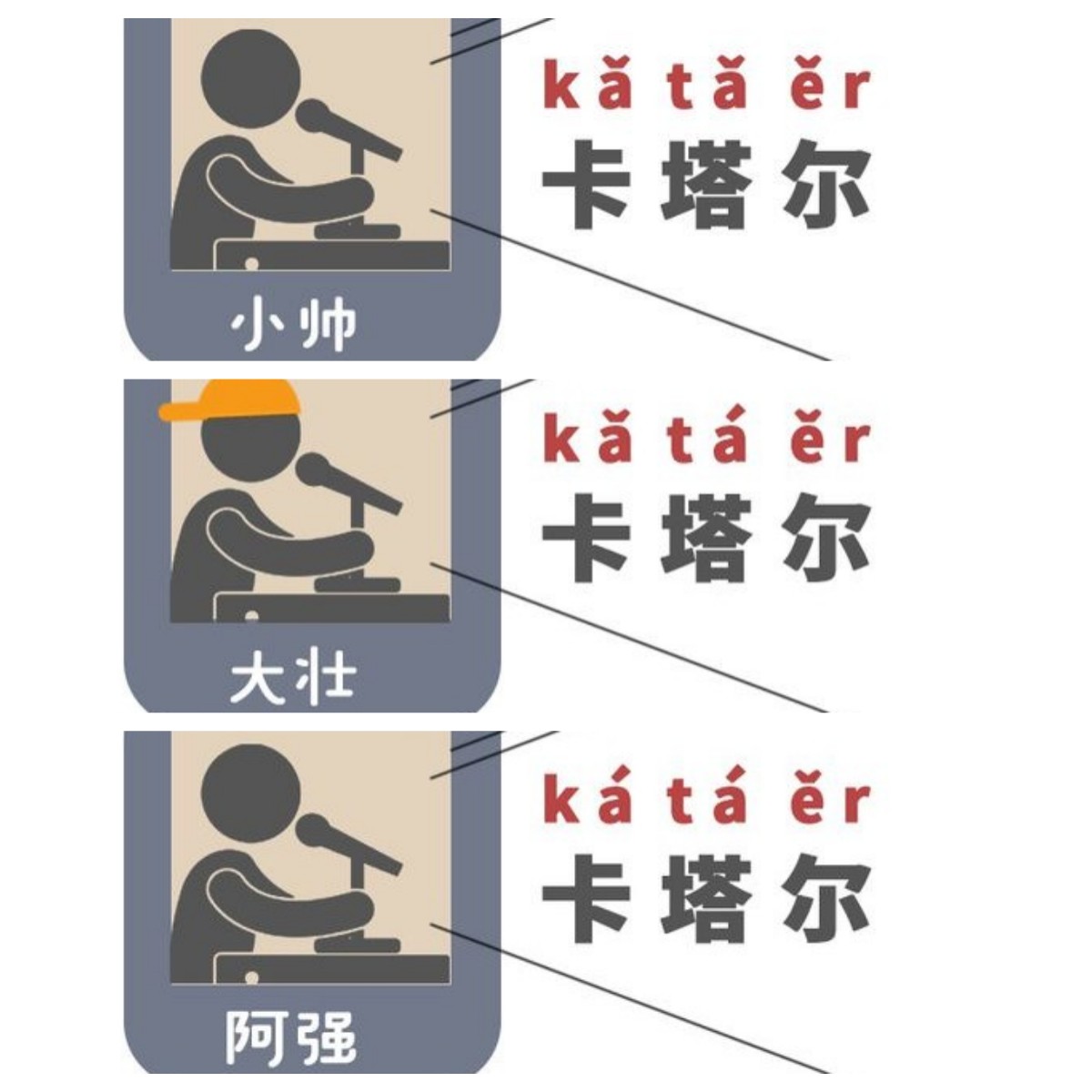“卡塔尔”到底该咋读：kǎtǎěr、kátǎěr还是kátáěr？