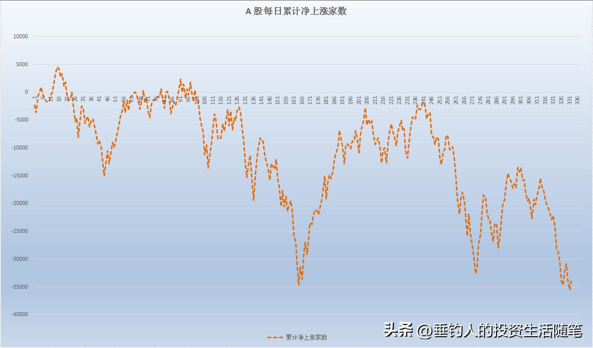 今年股市年收益率22.45%,近两年平均年收益率26.56%(20221230)