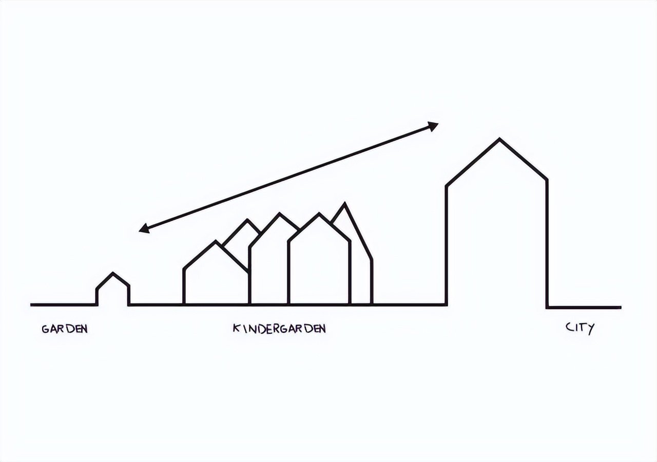全球最美的十大幼儿园,日本幼儿园与中国幼儿园对比感受