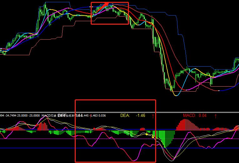 黄金走势分析1514,黄金走势k线图如何学习