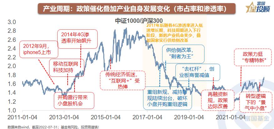 星图划算吗,星图买哪款车