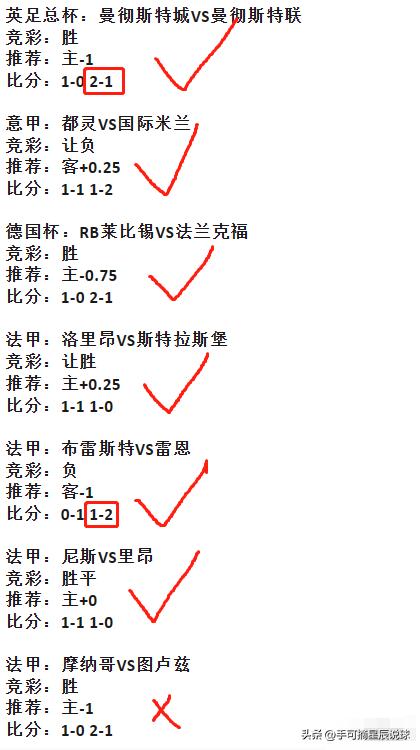 6月25日竞彩足球推荐预测分析,6月27日竞彩足球分析推荐