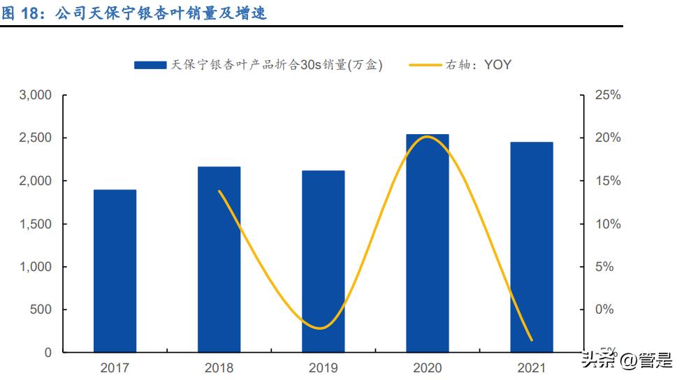 康恩贝深度技术分析,康恩贝新药研发