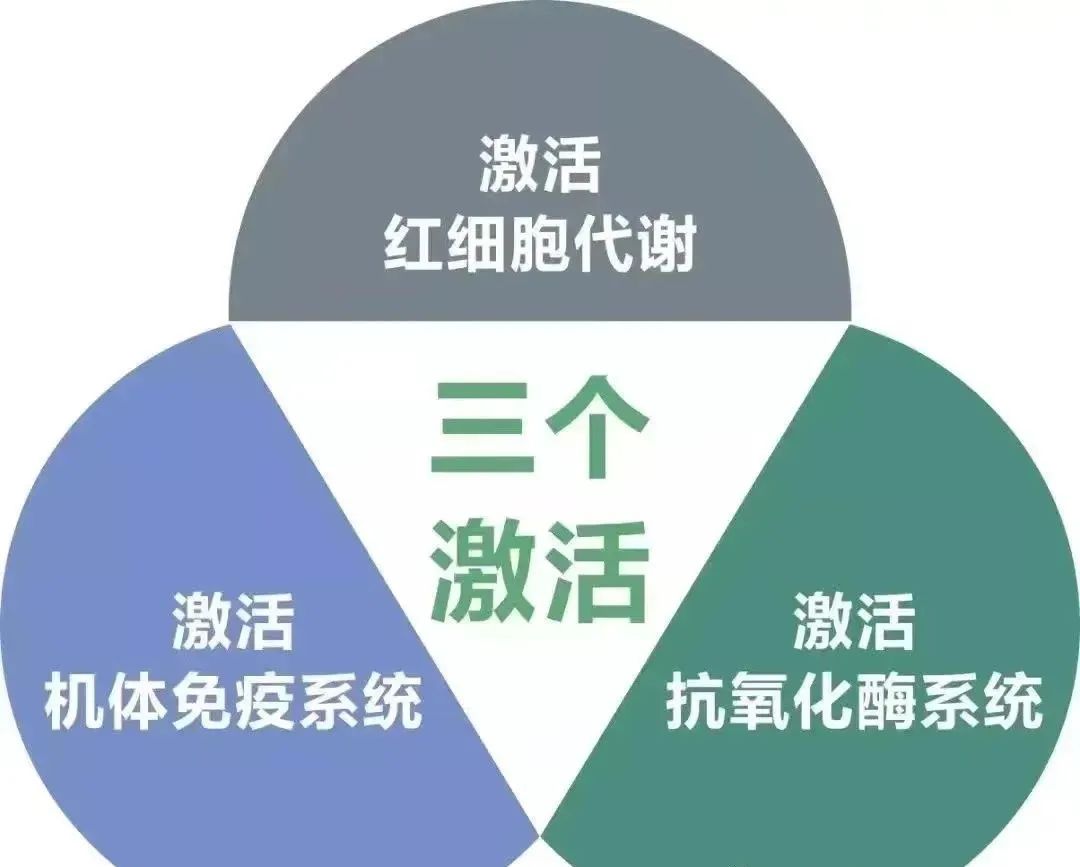 成都三氧自血疗法治脑梗后遗症,脑梗做三氧血液净化有效果吗