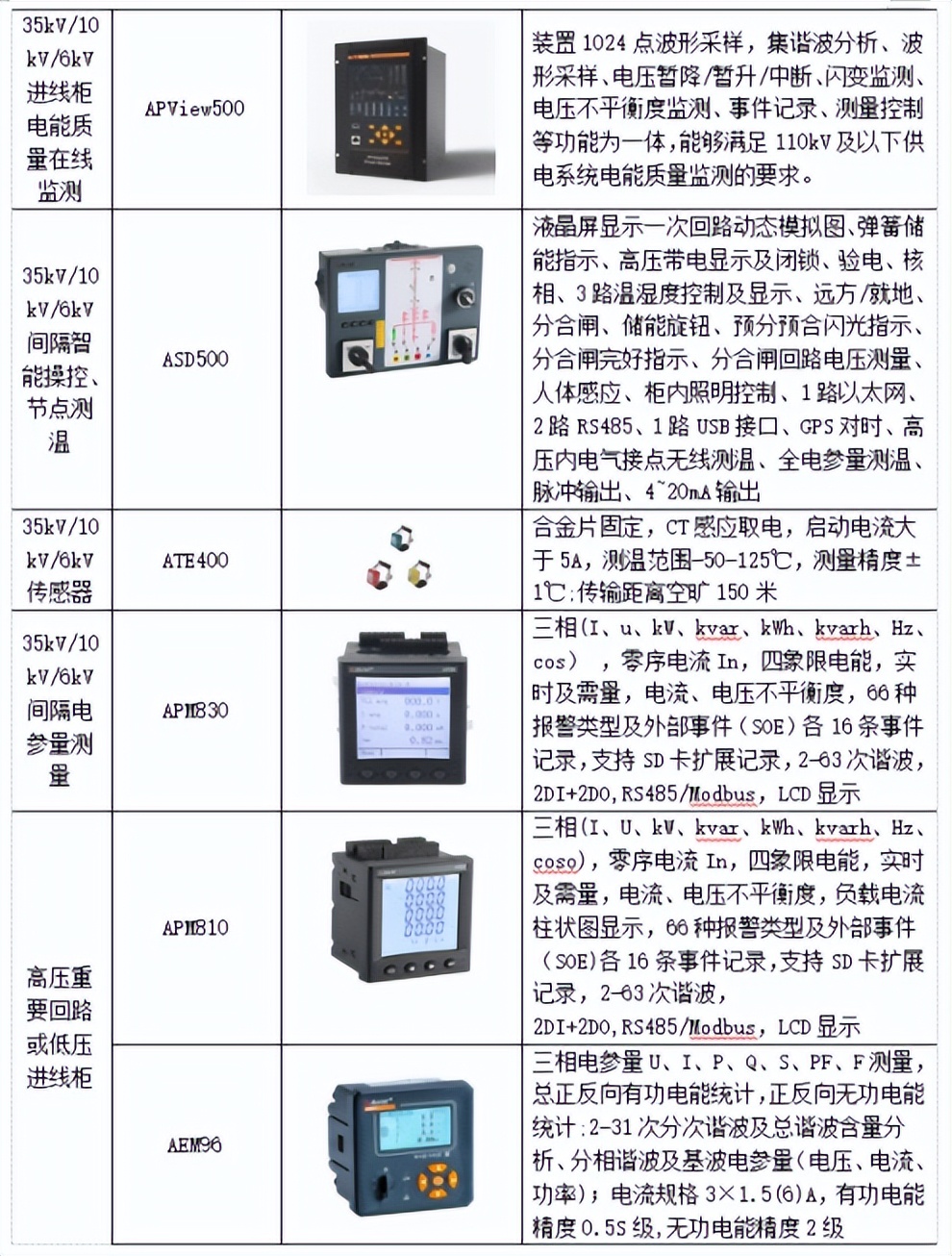 电能计量管理系统公司,电能监测系统