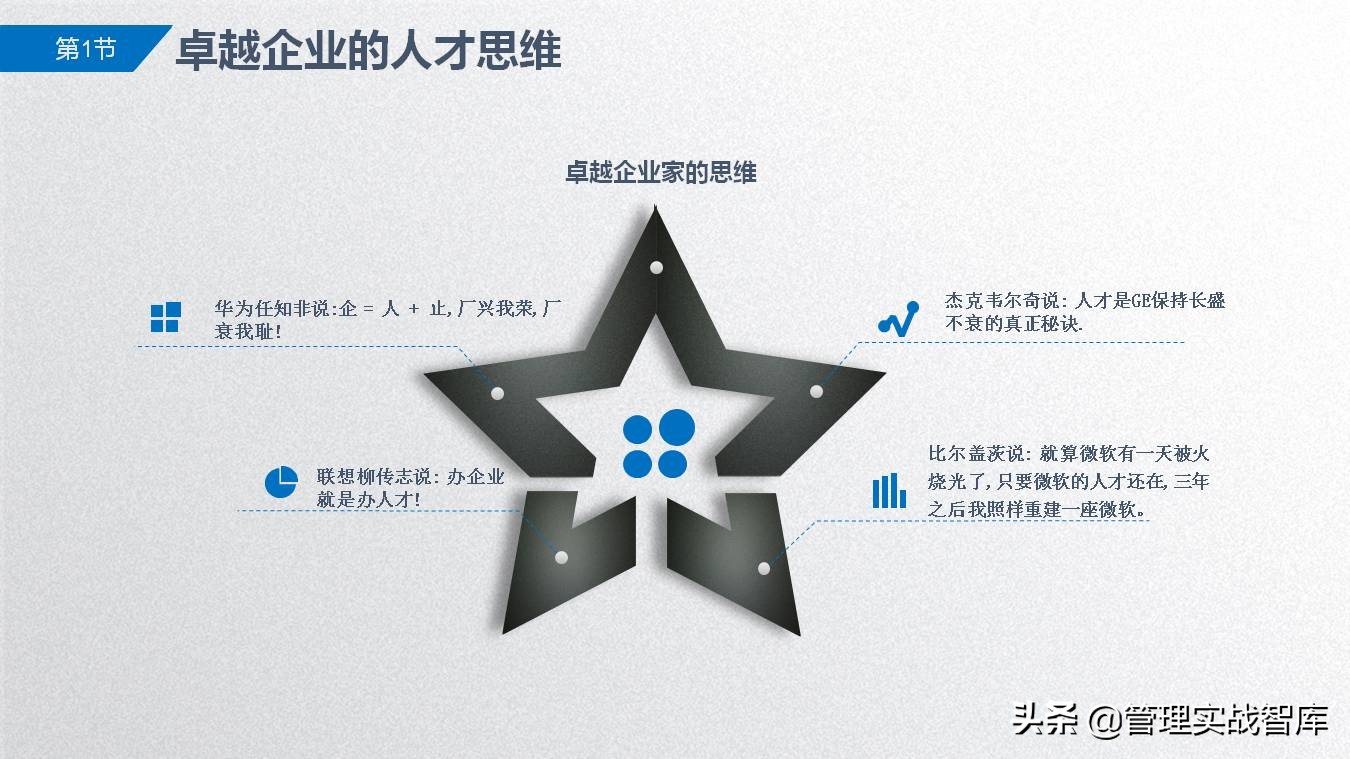 胜任力模型及应用讲解,从0-1搭建岗位胜任力模型