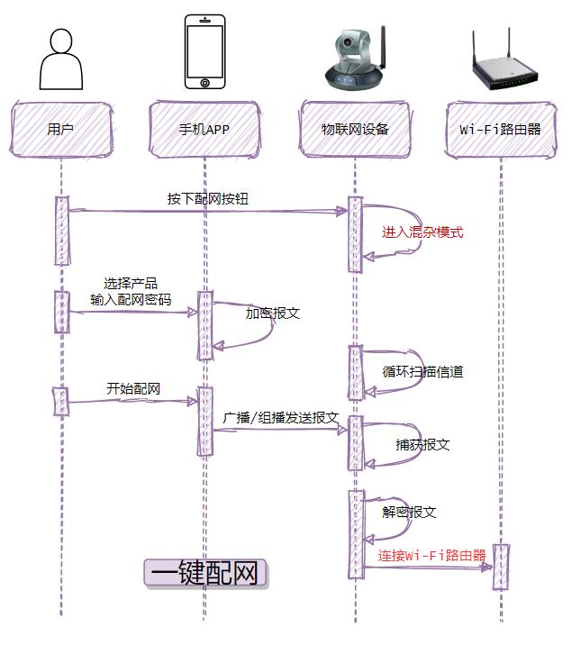 物联网基础wifi定义,物联网中无线网分类