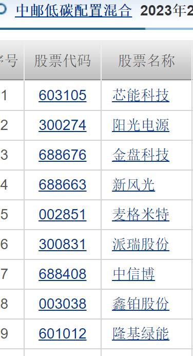 中邮基金公司亏损么,中邮理财属骗局吗