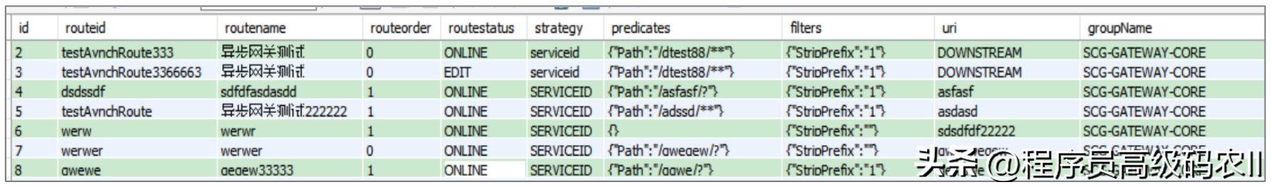 springcloudgateway代码实现,springcloud深入理解